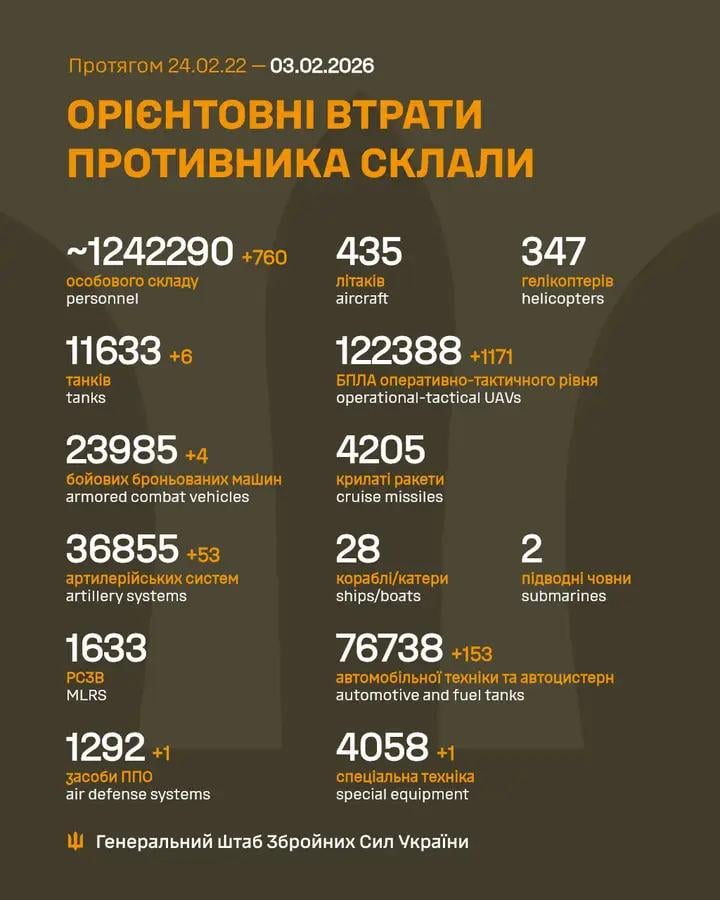 Losses of the Russian military to 3.2.2025