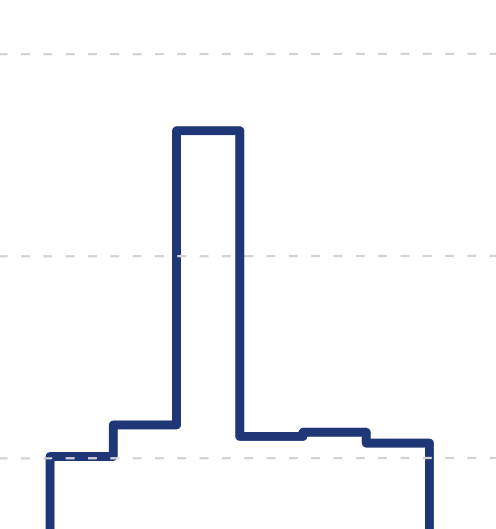 Kui keegi tahab teada mis elektri börsihind homme teeb...