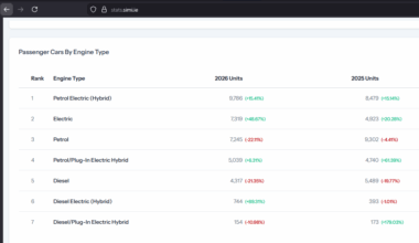 One in Five Cars sold in Ireland now Fully Electric!
