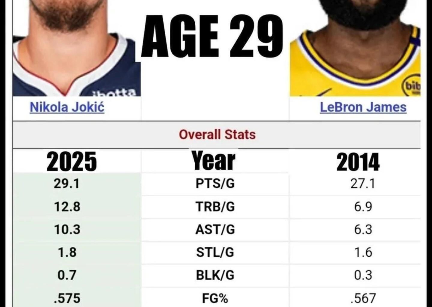 Da li Srbija ima jednog od najboljih kosarkasa ikada?