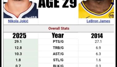 Da li Srbija ima jednog od najboljih kosarkasa ikada?