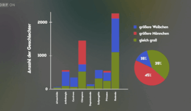 Fakt oder Fake - was sich der ORF immer einfallen lässt!