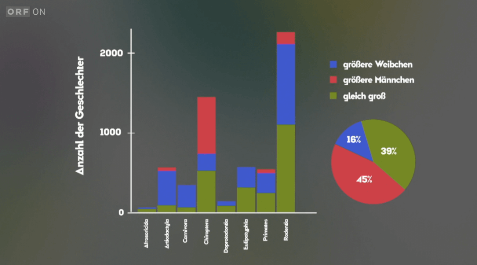 Fakt oder Fake - was sich der ORF immer einfallen lässt!