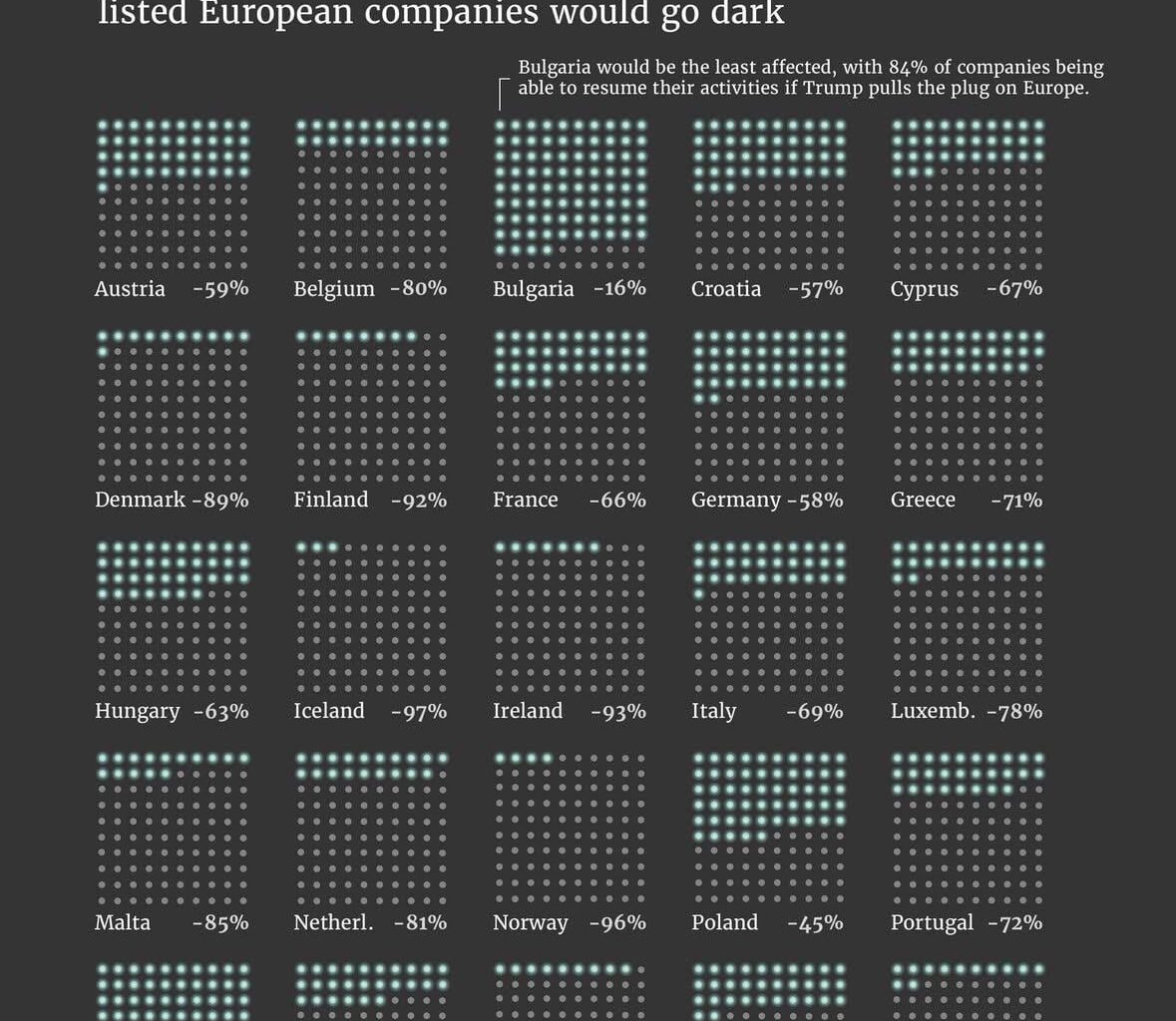 Which countries rely most on US tech