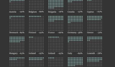 Which countries rely most on US tech