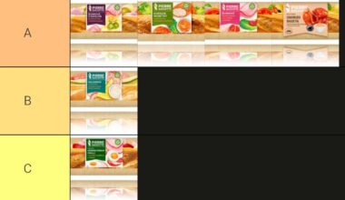 Jediný objektívny a pravdivý tierlist™ bagiet od Pierre Baguette