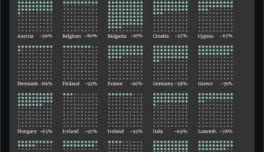 Trump has the power to turn Belgium off with one order.