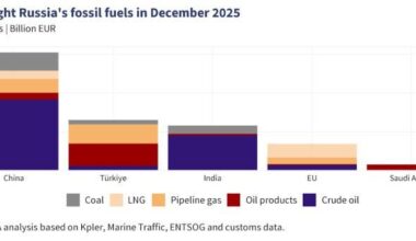 Turkey is #2 sponsor of Russian terrorism