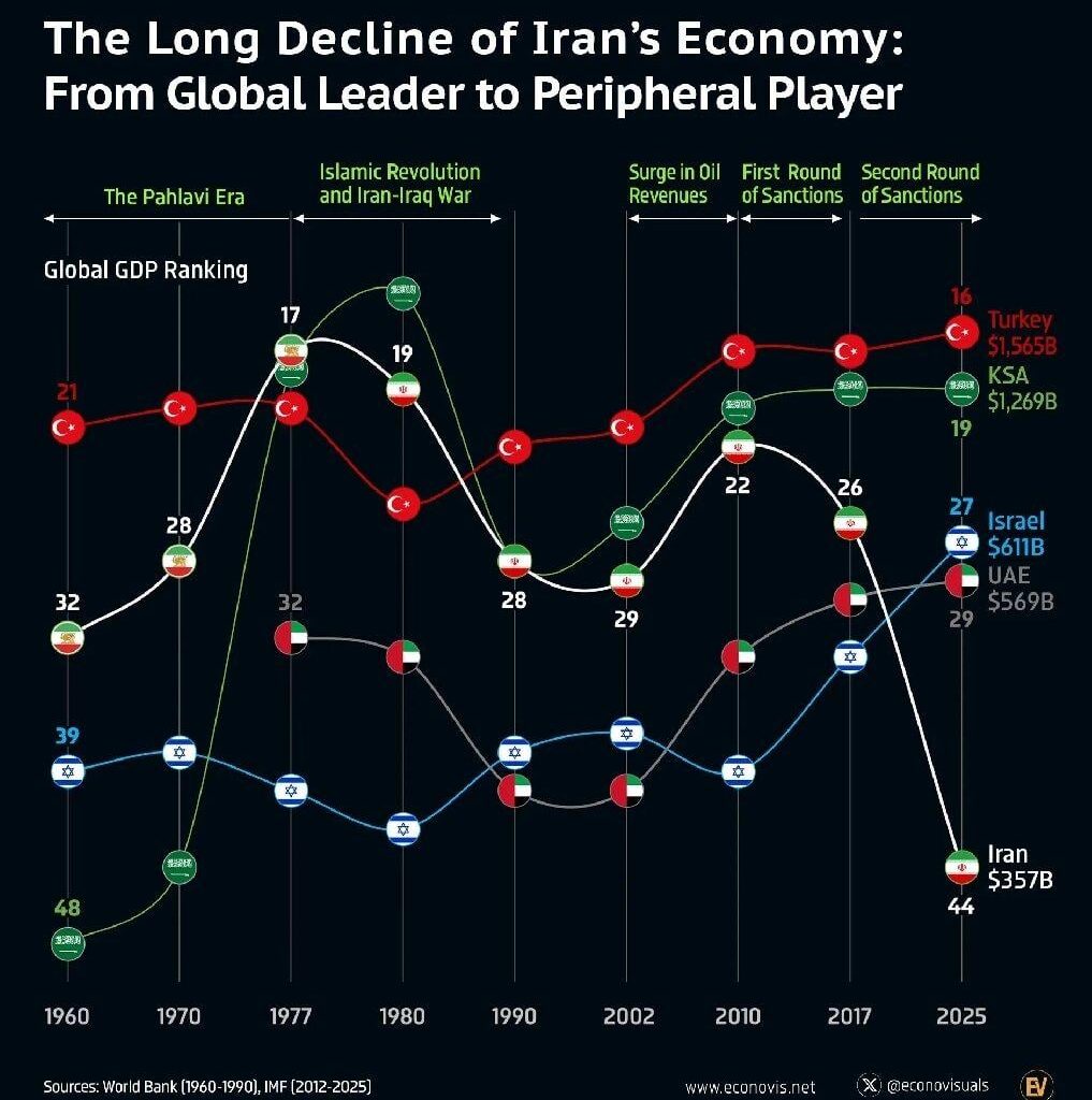 Eskiden fırın araba buzdolabı yokmuş! 1960lardan beri ilk 20 ekonomi arasındayız 1980 darbesi hariç. AKPnin yalanlarına inanmayın gençler