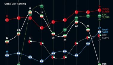 Eskiden fırın araba buzdolabı yokmuş! 1960lardan beri ilk 20 ekonomi arasındayız 1980 darbesi hariç. AKPnin yalanlarına inanmayın gençler