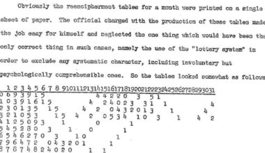 Compromise of Polish diplomatic, intelligence service and resistance movement communications 1930’s-1945