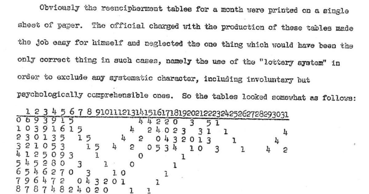 Compromise of Polish diplomatic, intelligence service and resistance movement communications 1930’s-1945