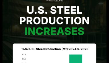 "Ameriško jeklo je NAZAJ"