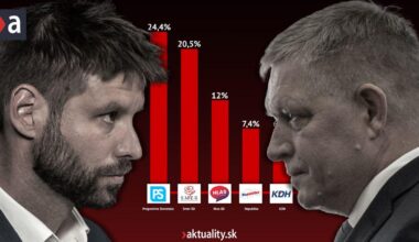 Smeru nepomôže už ani Republika. Hlas bojuje o prežitie (veľká analýza prieskumov)