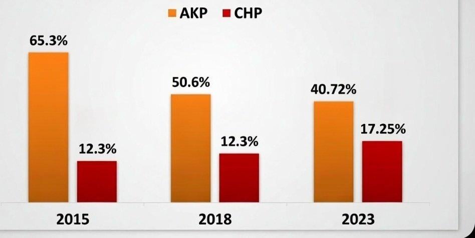 Lütfen bunu sabitleyin