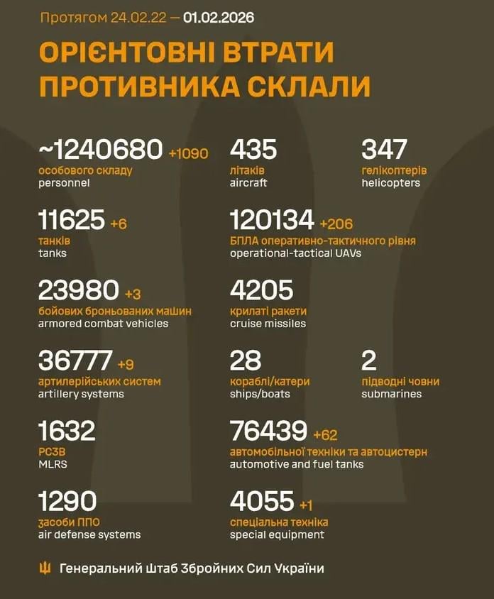 Losses of the Russian military to 1.2.2026