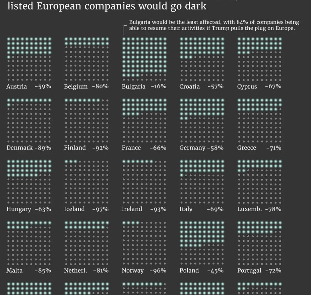 Кои държави разчитат на технологии от САЩ най много