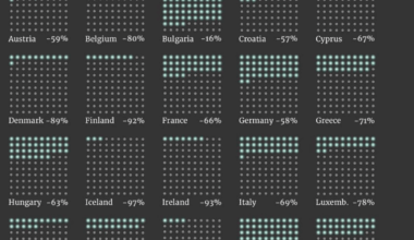 Кои държави разчитат на технологии от САЩ най много