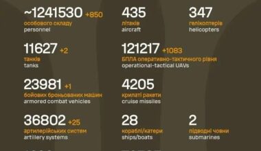 Losses of the Russian military to 2.2.2026