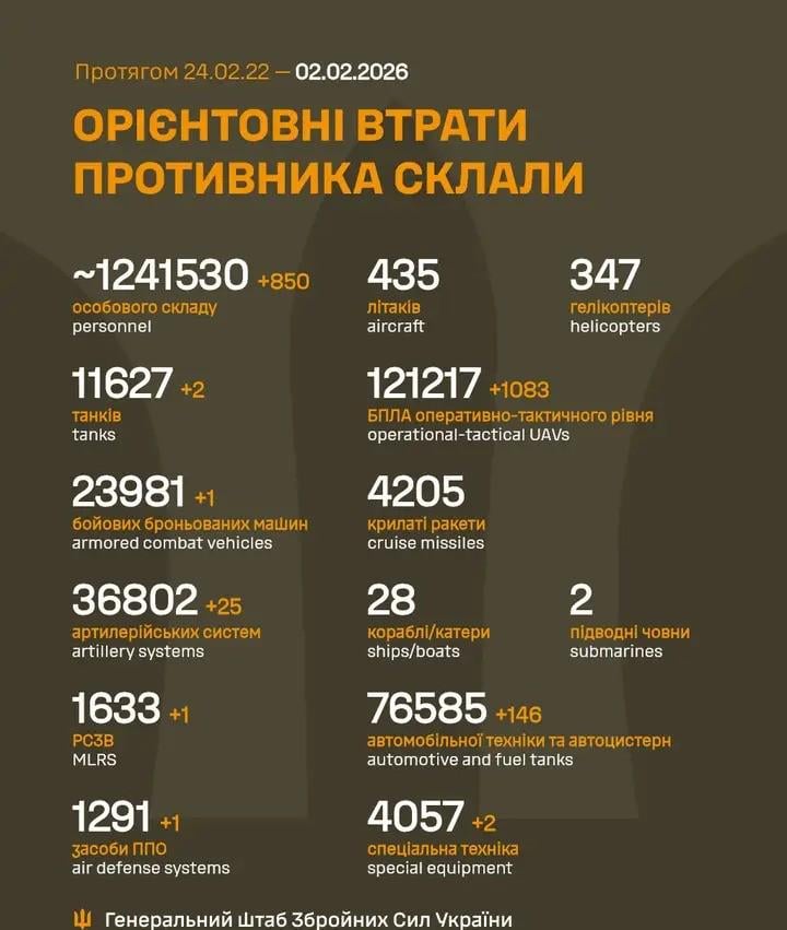 Losses of the Russian military to 2.2.2026