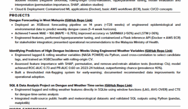 People of Germany I need Help (Resume related)