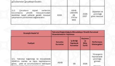 Kalkın Mahvolduk Belki görmeyiz diye oyun platformlarına ve sosyal medya platformlarına olası yasakları getirebilecek mevzuat değişikliğini son sayfaya koymuşlar.
