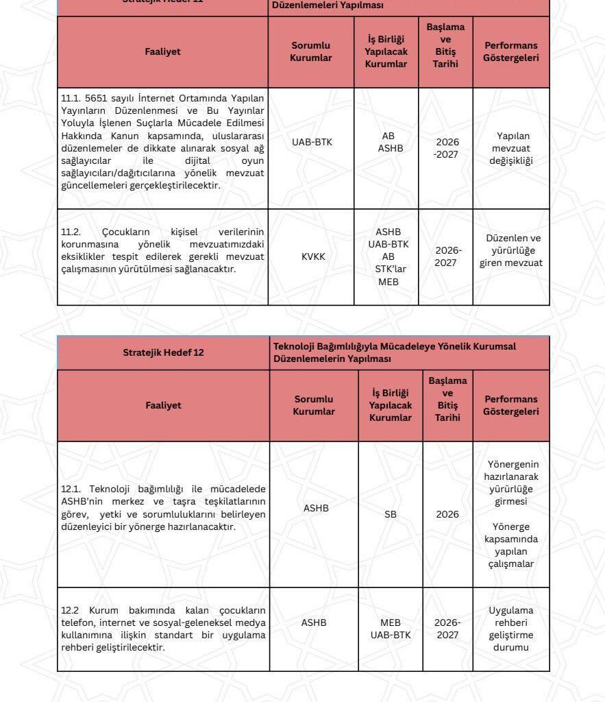 Kalkın Mahvolduk Belki görmeyiz diye oyun platformlarına ve sosyal medya platformlarına olası yasakları getirebilecek mevzuat değişikliğini son sayfaya koymuşlar.