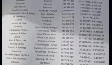 Para quem precisa de telhas e não sabe onde comprar | Lista zona Centro