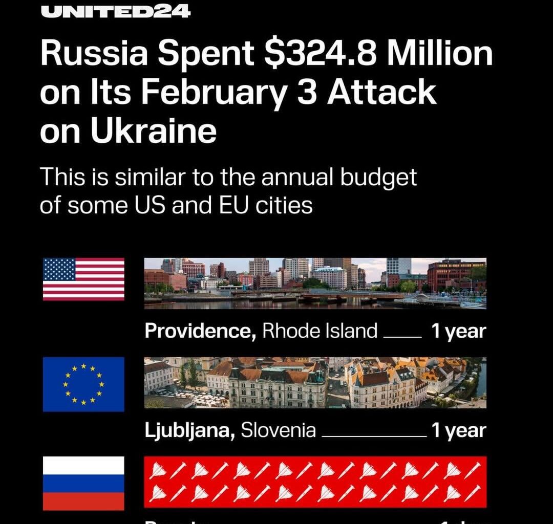 One day of Russian strikes on Ukraine’s infrastructure costs as much as a year of life for entire cities