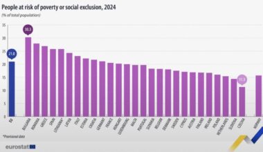 Риск от бедност
