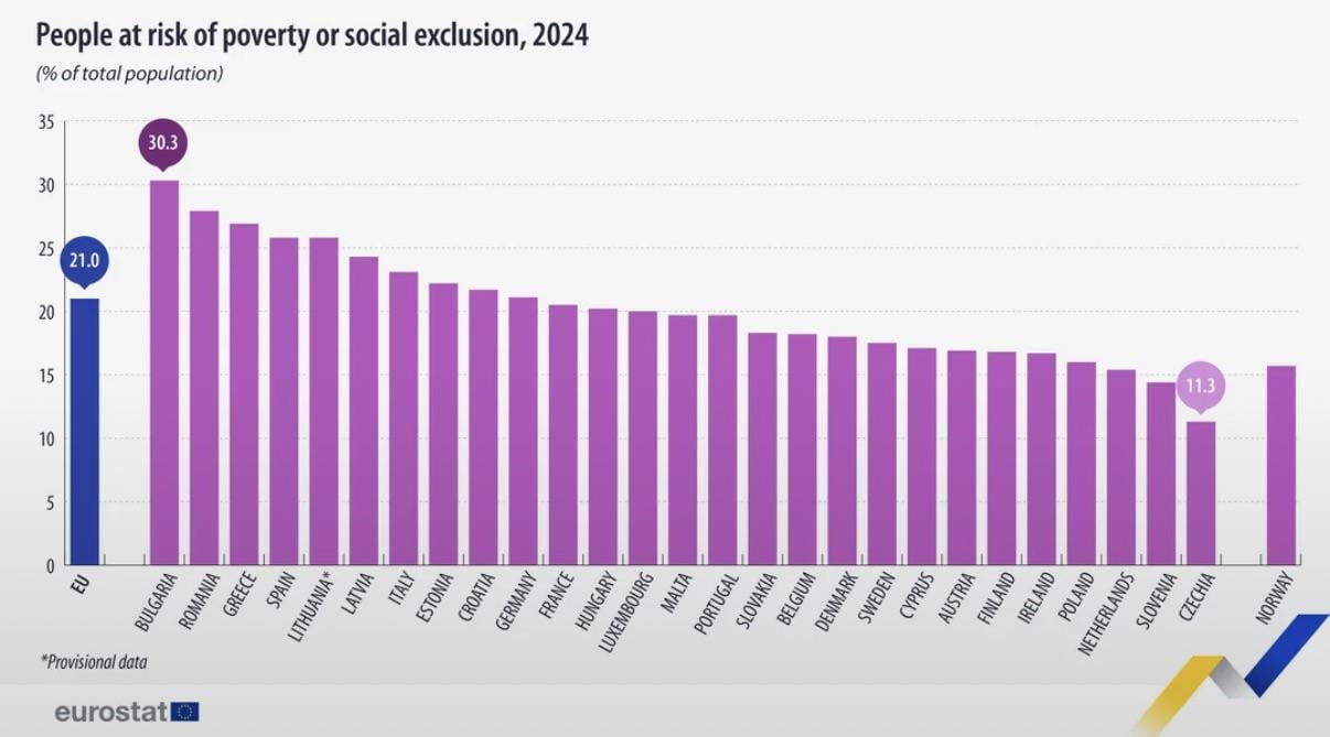 Риск от бедност