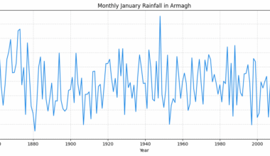January was the 4th wettest since 1853