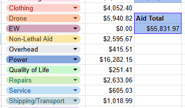 You guys kinda outdid yourselves last month. You deserve to see how much support you provided, and I thought maybe you might like to.