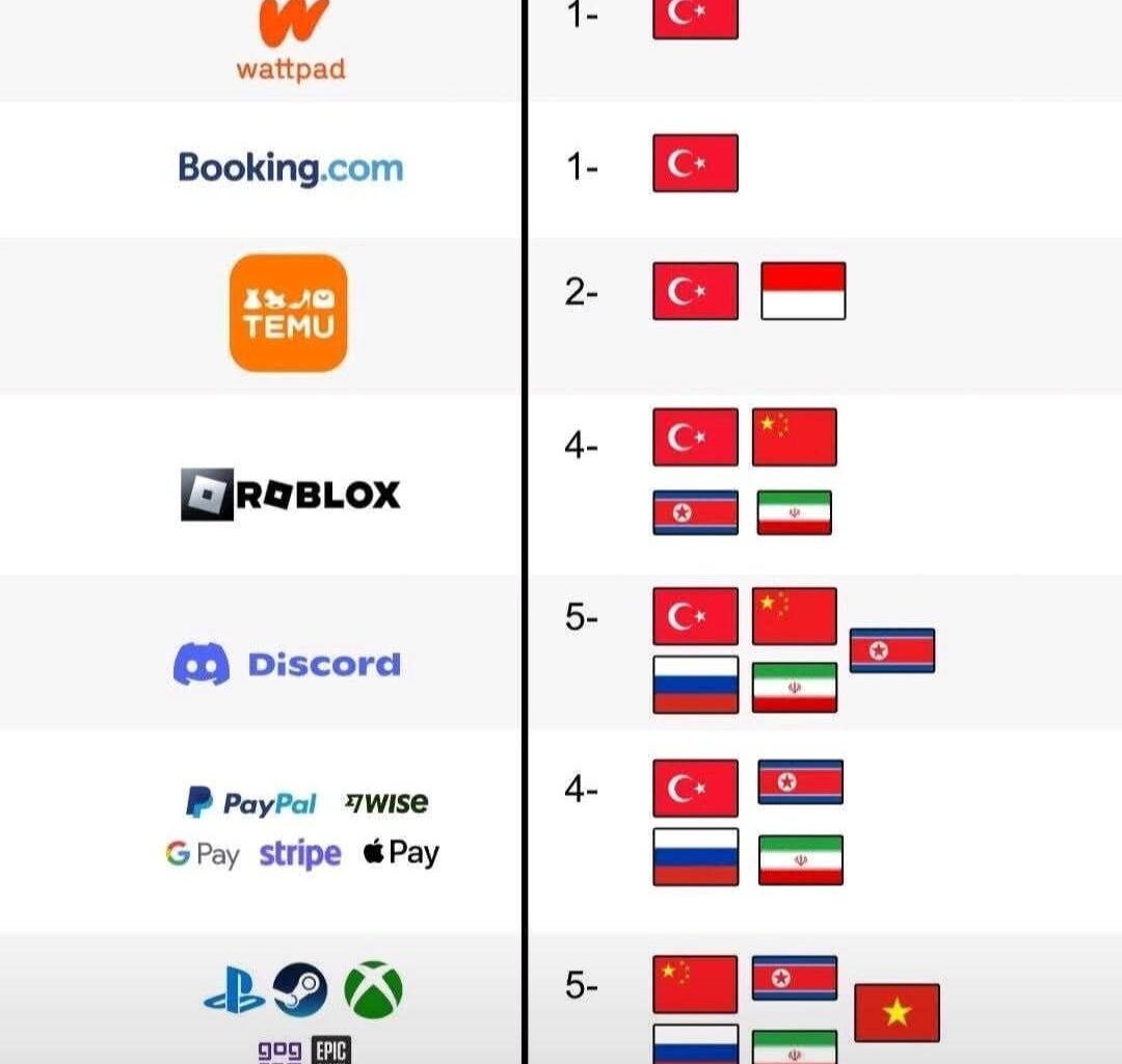 Maalesef bulunduğumuz lig bu