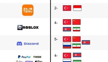 Maalesef bulunduğumuz lig bu