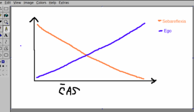 Zeny po roku na zoznamkach be like: