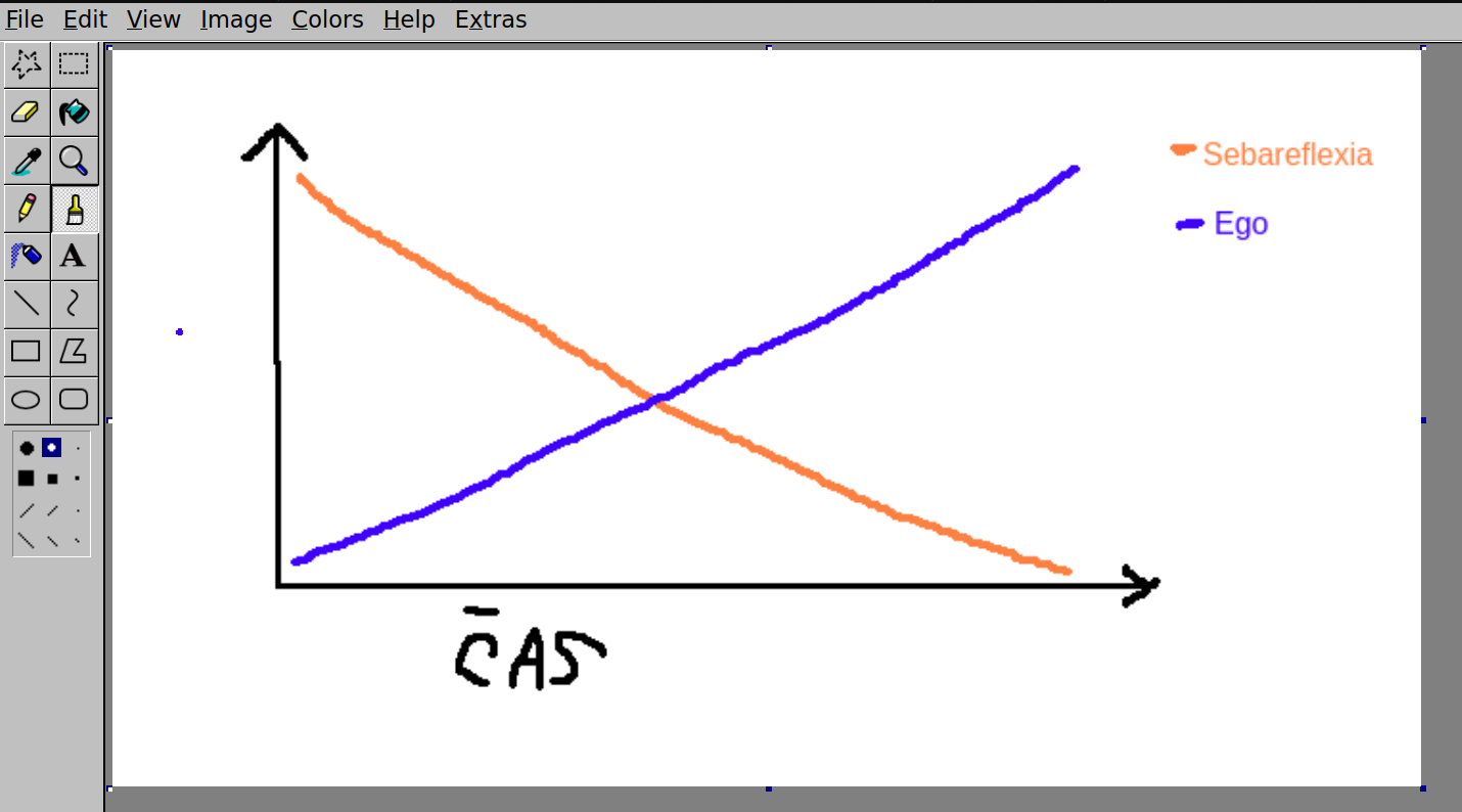 Zeny po roku na zoznamkach be like:
