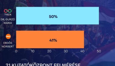 Békés04: a 21kutatóintézet mérése majdnem megegyezik az Exanumbers kalkulációjával.