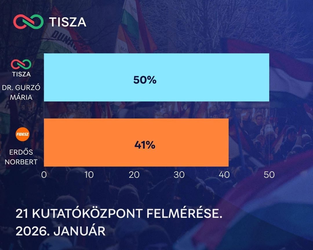 Békés04: a 21kutatóintézet mérése majdnem megegyezik az Exanumbers kalkulációjával.
