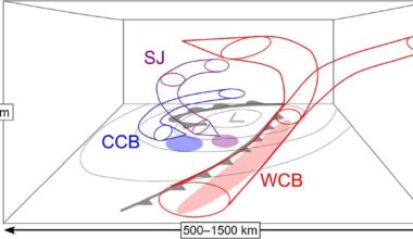 Esclarecimento: a calamidade foi causada principalmente por um fenómeno de mesoescala - o Sting Jet