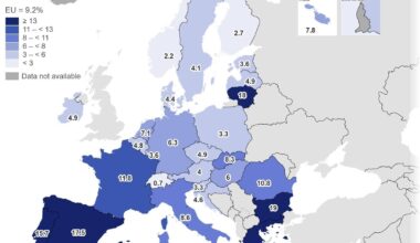 9.2% of EU population struggled to keep their home warm. Finland (2.7%), Poland and Slovenia (both 3.3%), and Estonia and Luxembourg (both 3.6%) reported the lowest shares. Polska strong in EU