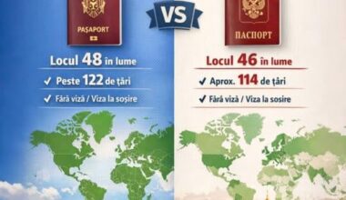 Două pașapoarte, cifre apropiate, direcții complet diferite.