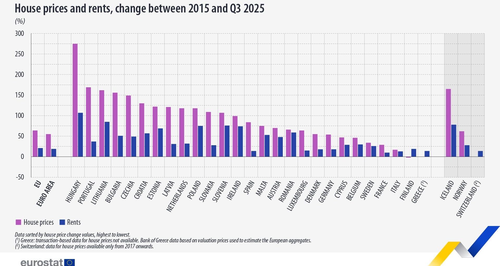 Lakásárak növekedése 2010 óta