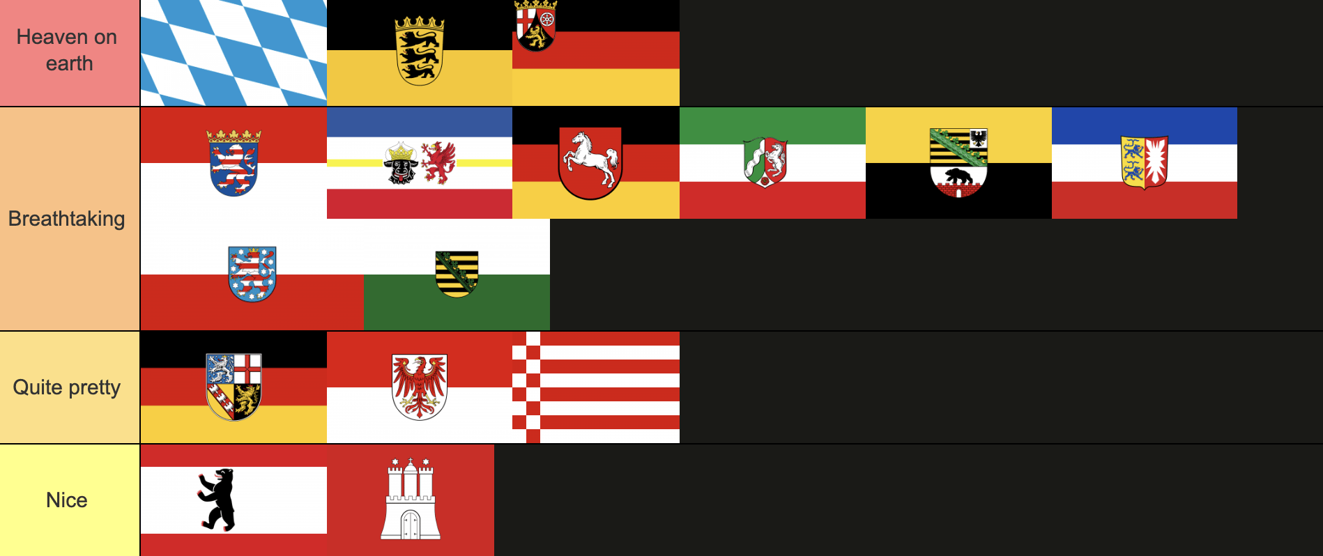 Ranking Germany states based on their beauty! Do you guys agree?
