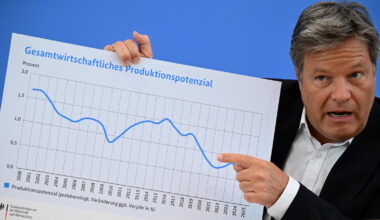 Allemagne: le gouvernement s'attend à une stagnation en 2025 - 24/04/2025 à 19:37