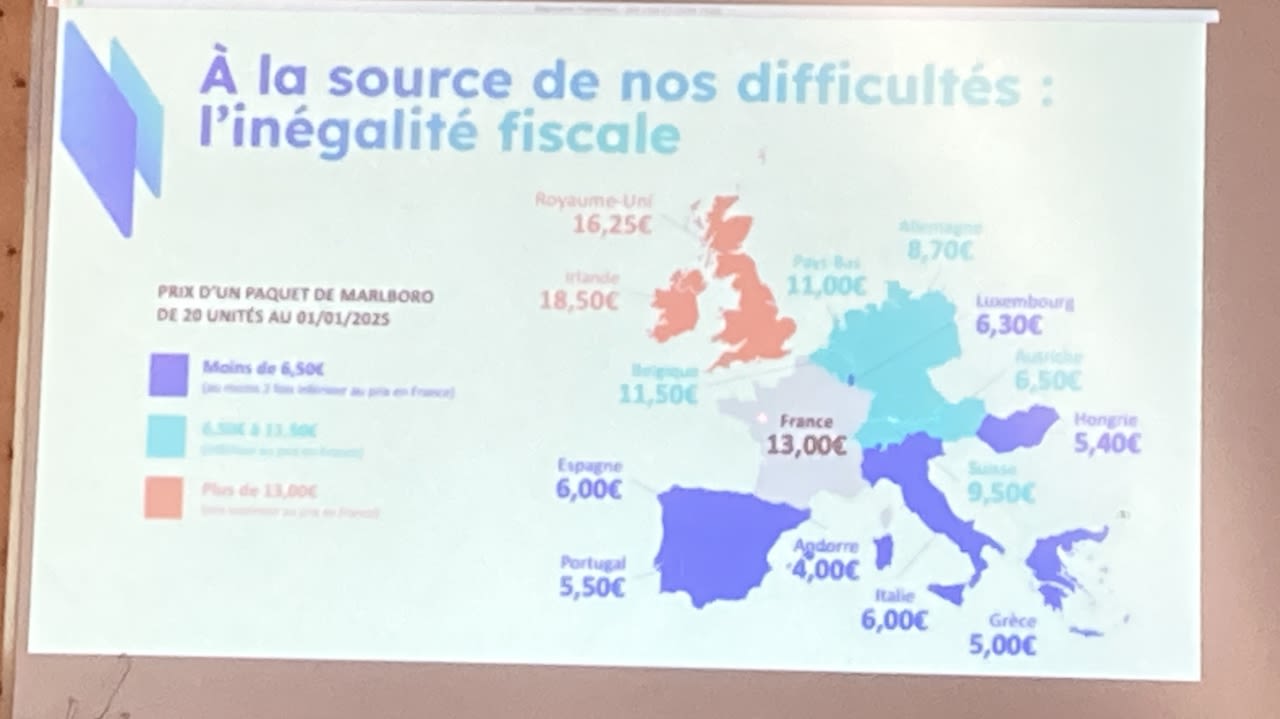 Les prix du tabac en Europe ont été projetés lors de l’assemblée générale des buralistes de Loir-et-Cher, dimanche 6 avril 2025.