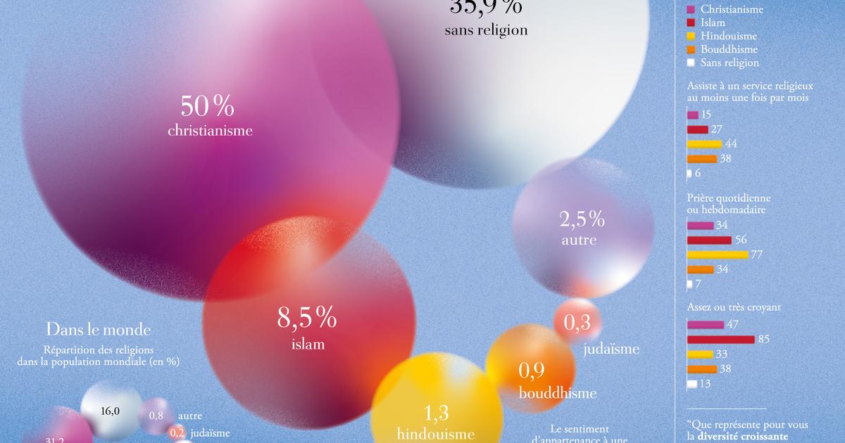 Quelles sont les religions dominantes en Allemagne et dans le monde ?
