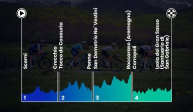 Cyclisme. Tour des Abruzzes - Le Giro d'Abruzzo, le parcours et ça débute dès lundi