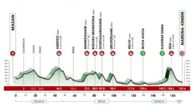 Cyclisme. Tour du Pays basque