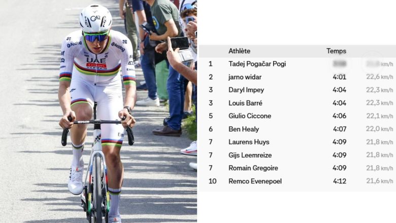 Cyclisme. Liège-Bastogne-Liège - Tadej Pogacar a pris le KOM de la Côte de La Redoute